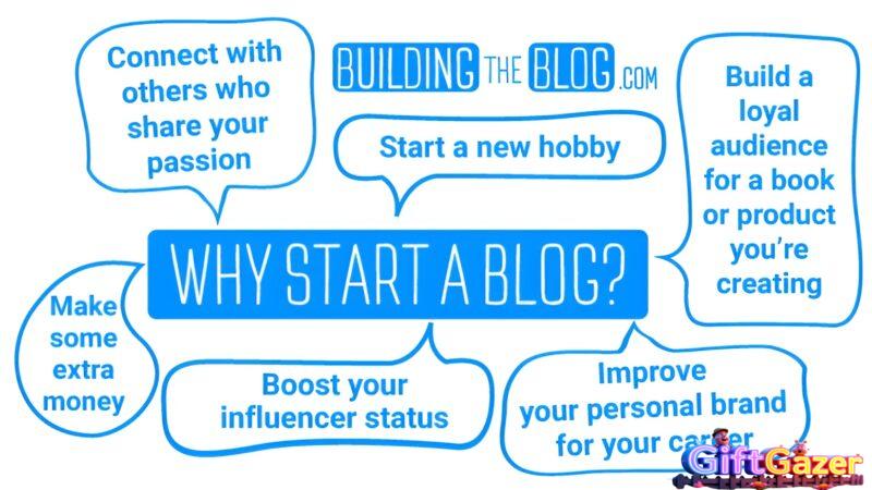 How to Create a Perfect Blog Post: Full SEO Optimize Fast Rank On Google – A Step-by-Step Guide