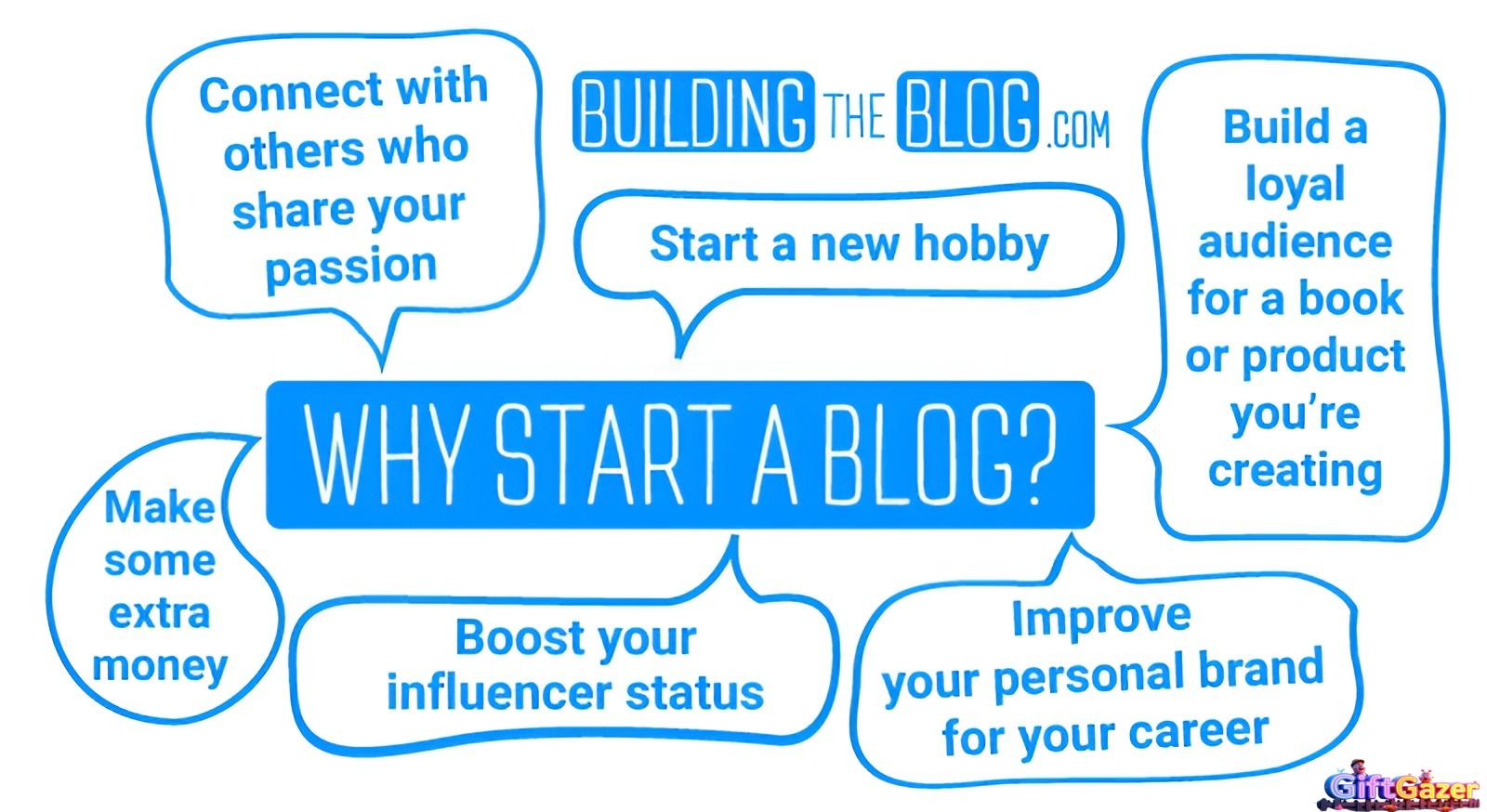 How to Create a Perfect Blog Post: Full SEO Optimize Fast Rank On Google – A Step-by-Step Guide How to Create a Perfect Blog Post: Full SEO Optimize Fast Rank On Google – A Step-by-Step Guide